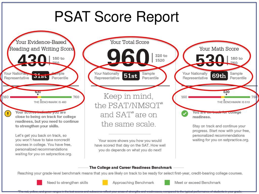  PSAT Score Report